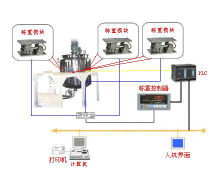 上海反應釜稱重模塊廠家