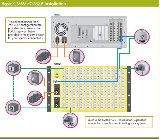 PELCO CM9770-224X32XCГQ