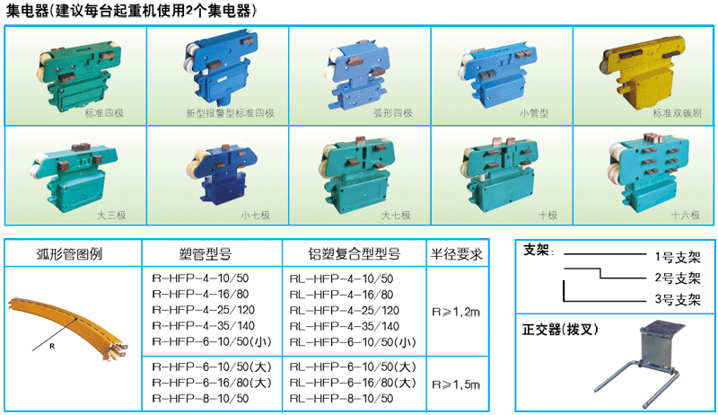 HFP型管式滑線管型集電器，玉珠管式滑線管型集電器