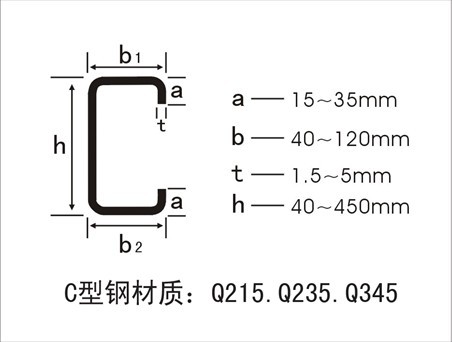 C型鋼 上海C型鋼 南京C型鋼價(jià)格表 C型鋼行情 CUZ型鋼廠家
