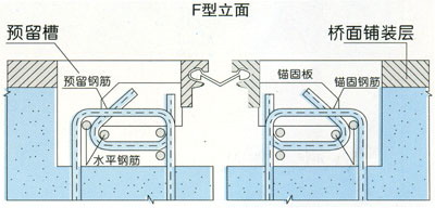 橋梁橡膠伸縮縫 橡膠伸縮縫產業(yè)基地 橋梁路面伸縮縫全國最好