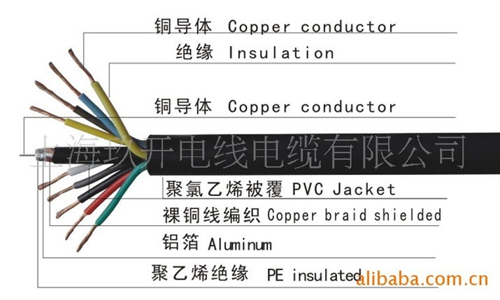 電梯視頻電線，視頻電梯電纜，SYV+鋼絲+RV電源線