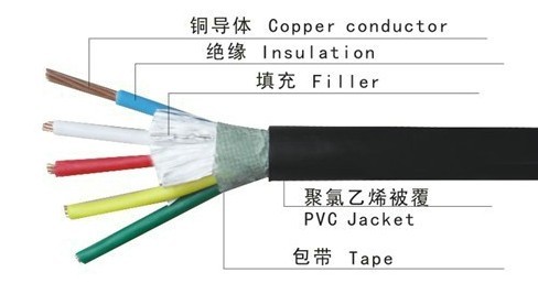 VV系列電力電纜，VV電纜價(jià)格，VV電纜廠家
