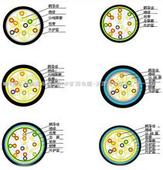 IARVVP32廠家，防爆電纜，生產(chǎn)IARVVP32