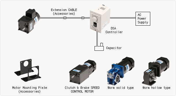 韓國(guó)DKM三相異步電機(jī)工廠直銷(xiāo)