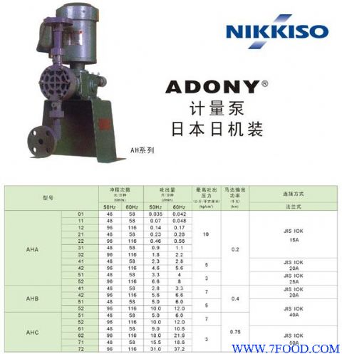 供應日機裝NIKKISO EIKO計量泵