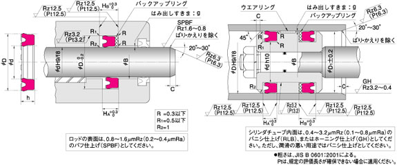 usi-UPH密封圈，活塞活塞桿兩用密封圈，天津伊威井瑞梁小姐電話