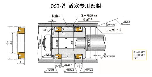 IDI活塞桿用密封圈，OSI活塞用密封圈-銷(xiāo)售部梁小姐電話(huà)
