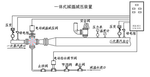 山東地區(qū) 閥門行家 知名廠家 一體式減溫減壓裝置