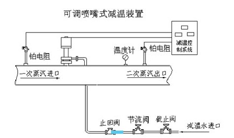 山東減溫減壓器 可調(diào)噴嘴式減溫裝置CAD圖紙