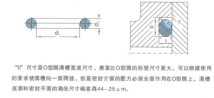 橡膠密封圈，氟橡膠密封圈