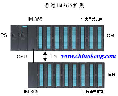 西門子IM365接口模塊（原裝代理）