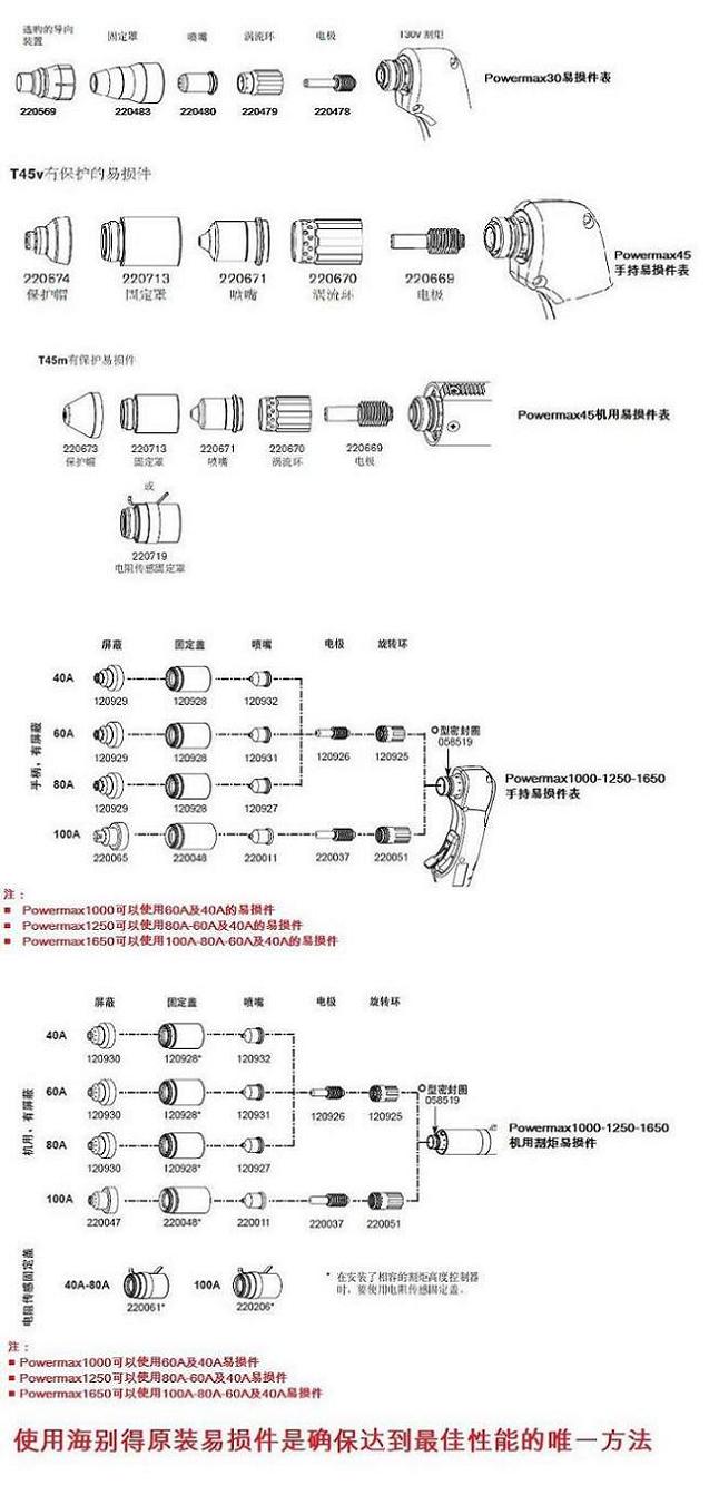 美國(guó)海寶 、飛馬特切割機(jī)及配件易損件