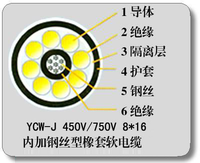 供應(yīng)天車專用線 升降機電纜QXFW-J鋼絲加強型橡套電纜