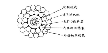 FL-WGSF46-5.60mmp䓽zzbк̽y|