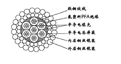 W7PFAPP-13.20mmоPFA^μ