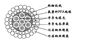 風能發(fā)電用耐寒抗扭阻燃電纜
