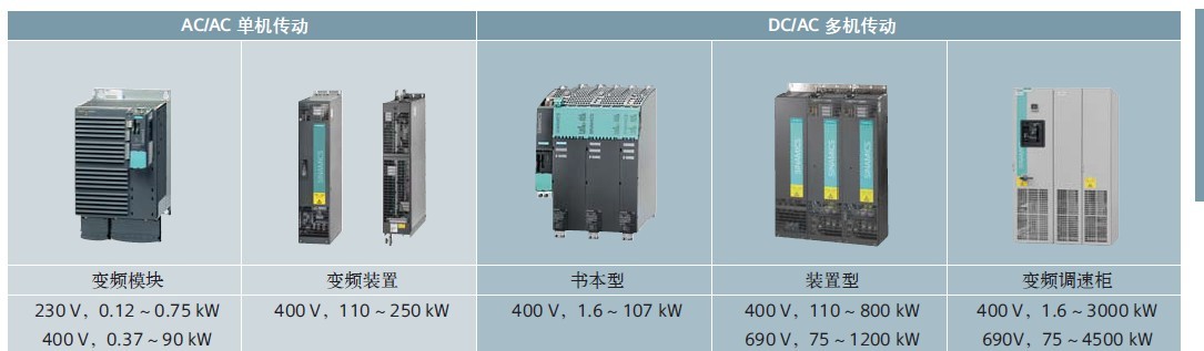6SL3320-1TG32-2AA3