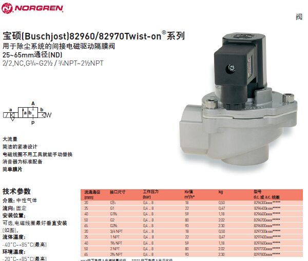 諾冠寶碩82960/82970系列電磁驅(qū)動隔膜閥