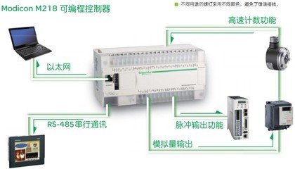施耐德140ERT85410-PLC常州一級(jí)代理