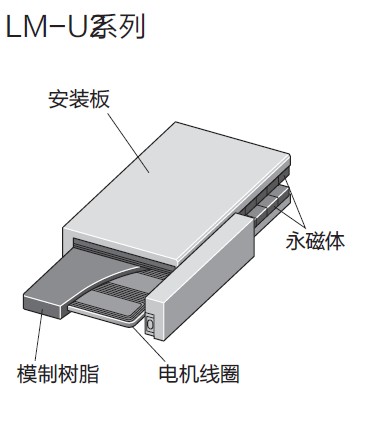 HF-MP73BG1K金華辦事處