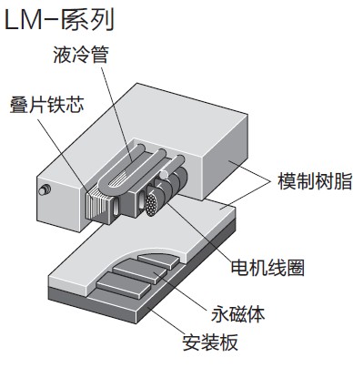HF-KP23BJ南京辦事處