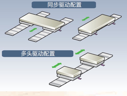 HC-UFS43-S1經(jīng)久耐用
