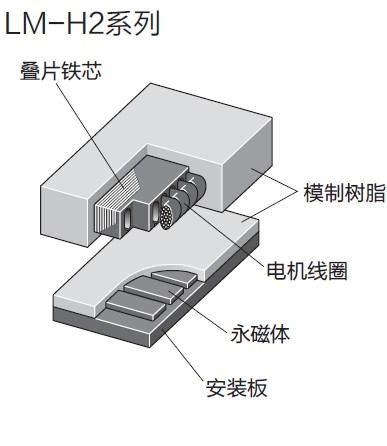 3NC7004CPAFTP4天天特價
