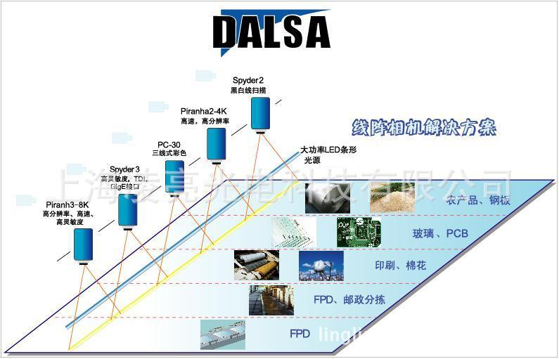 廠家推薦原裝DALSA工業(yè)相機(jī)