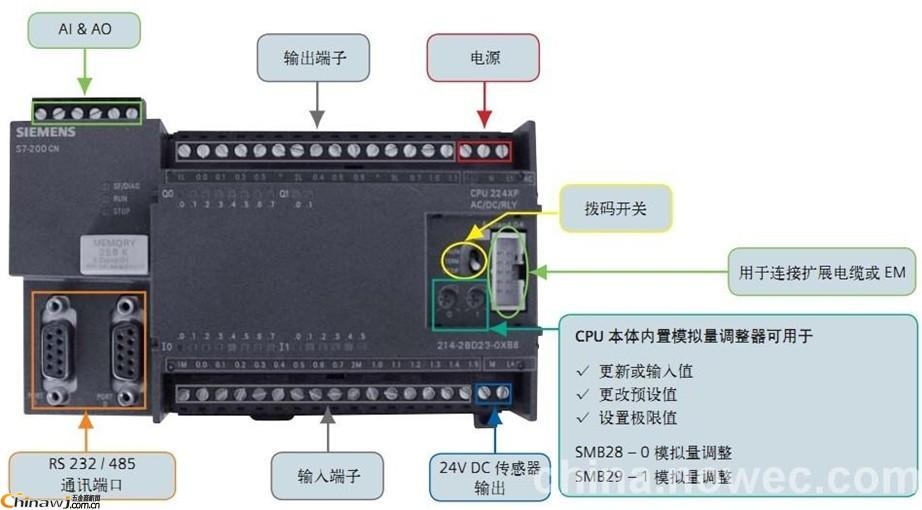 西門(mén)子6ES7292-1AD20-0AA0CPU22x/EM端子