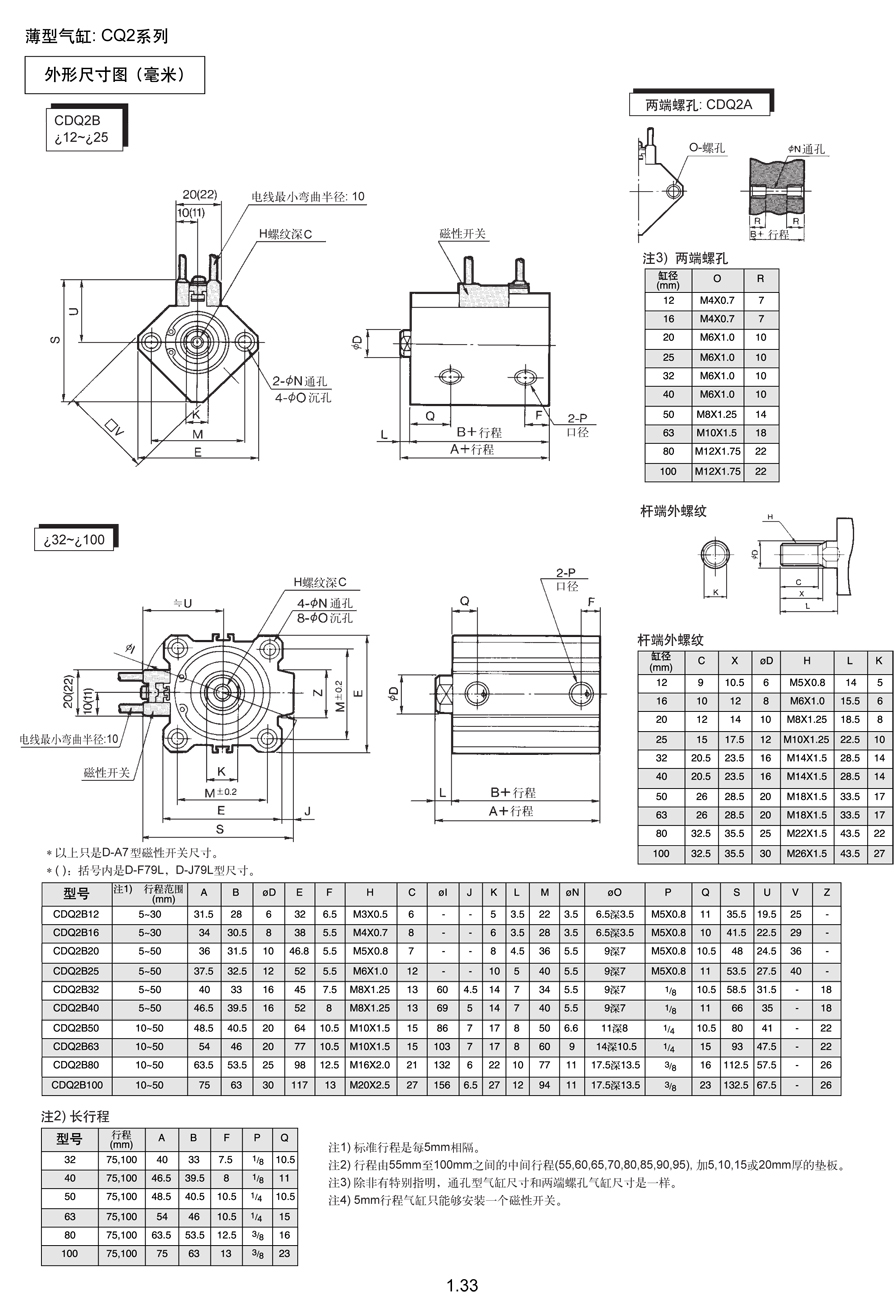 CQ2A50-150DC 現(xiàn)貨正品