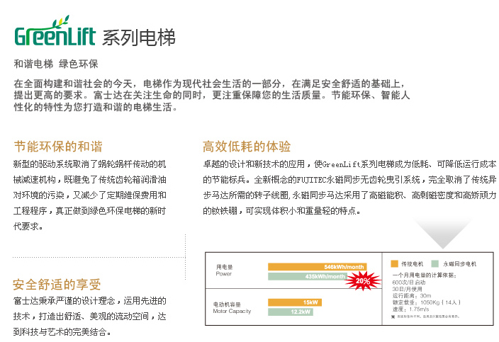 富士達(dá)電梯 EMC 電磁兼容性設(shè)計(jì)