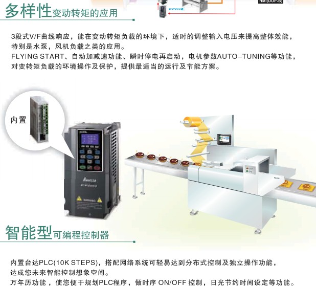 __(d)׃l CP2000 VFD3550CP43C-21 __(d) D