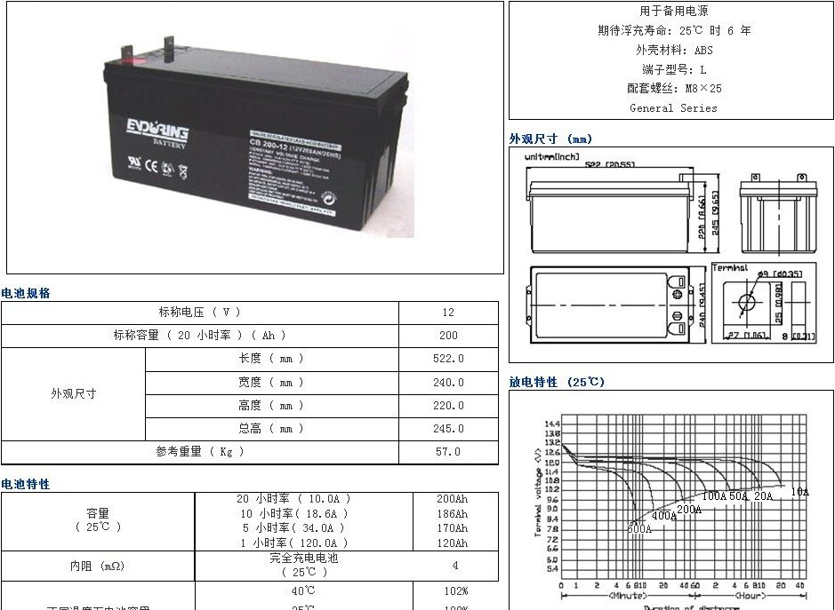 늳CB100-12Uღ(ch)늳12V100AH̖