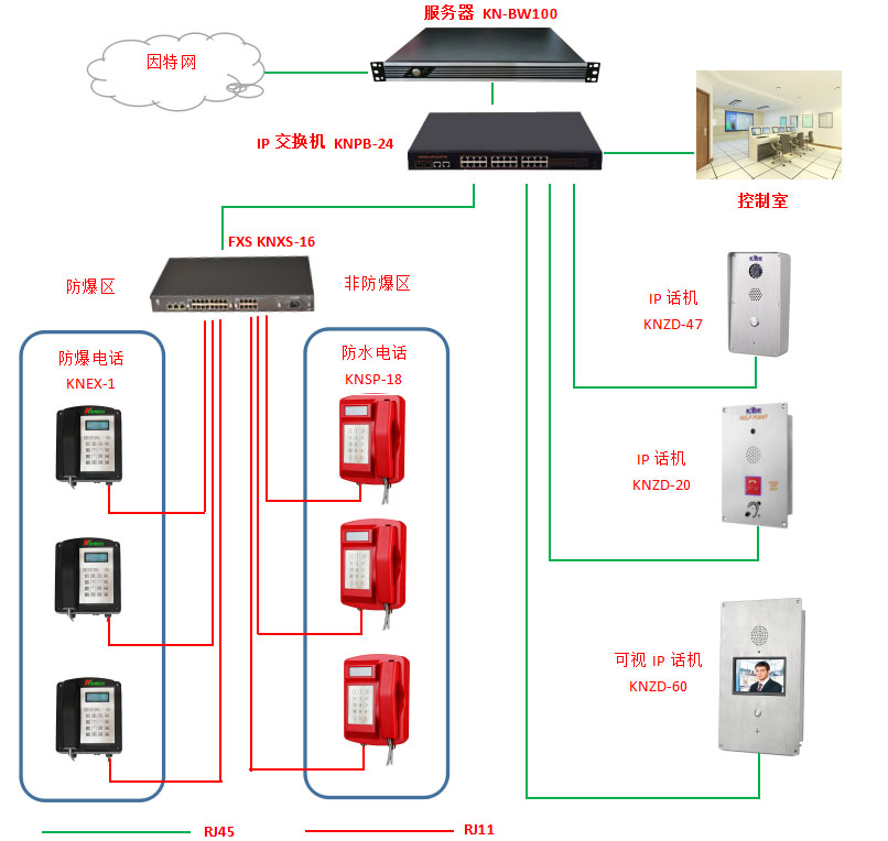 KNPA7有主機(jī)呼叫系統(tǒng) 擴(kuò)音對(duì)講系統(tǒng) 擴(kuò)音對(duì)講話站