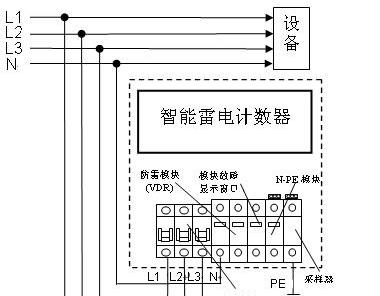 Iimp15KA4PIimp25KA一級(jí)浪涌