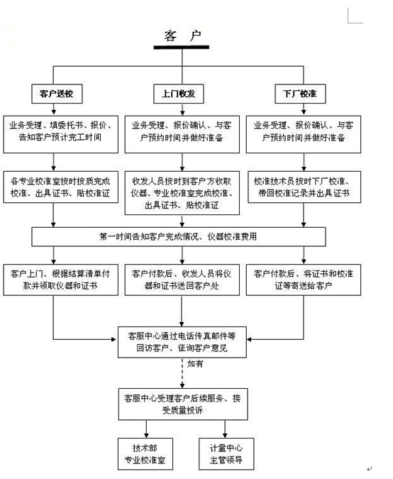 xУ(zhn)zy(c)Ӌ(j)(sh)(yn)ҾϺxУ(zhn)УC(j)(gu)