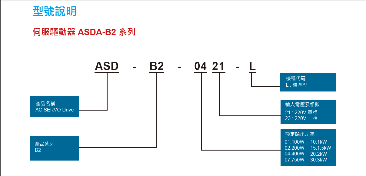 __ŷ늙CASD-A2-0743-FȫԭbF(xin)؛