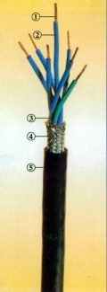 鎧裝鐵路信號(hào)電纜PZYA23價(jià)格