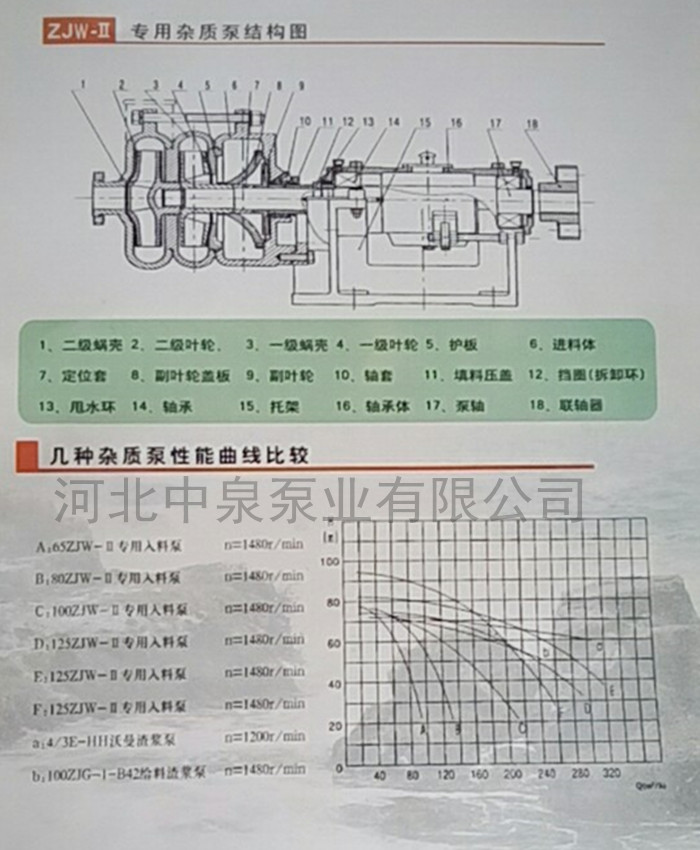 石泉板框式壓濾機(jī)入料泵訂貨需知_150ZJW75-110壓濾機(jī)入料泵