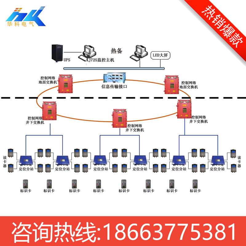 現(xiàn)貨促銷KJ人員定位跟蹤系統(tǒng)聯(lián)網(wǎng)平臺(tái)礦用人員管理系統(tǒng)