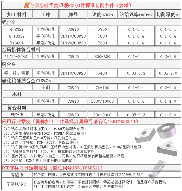 金剛石PCD刀具定制，非標(biāo)刀具加工解決方案