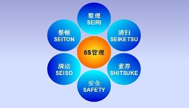 6s現(xiàn)場管理培訓(xùn)怎么做——華天謀專業(yè)6s管理咨詢