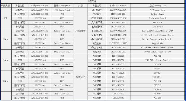 商洛//位移探頭\330104-06-16-50-02-00本特利/各種控制器配套