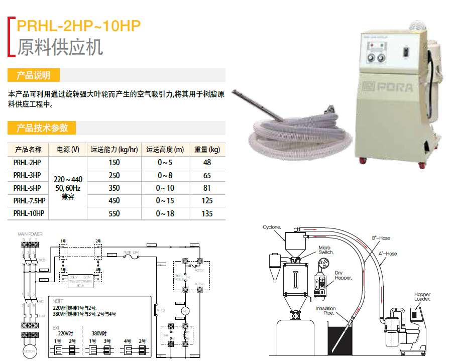 ԭϹ(yng)C PRHL-2HP PRHL-3HP  PRHL-5HP