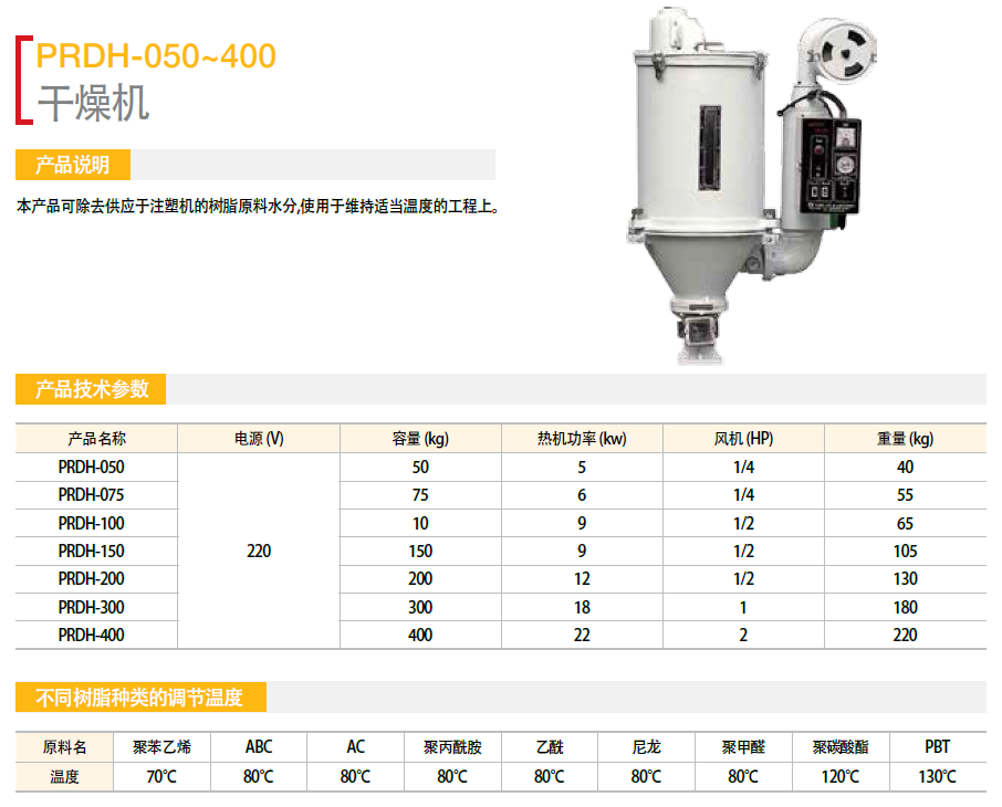 C(j)PRDH-050 PRDH-075 PRDH-100 PRDH-200