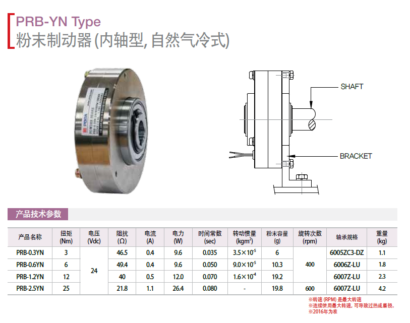 ŷƄ(dng)(ni)SȻʽ:PRB-0.3YN   PRB-0.6YN