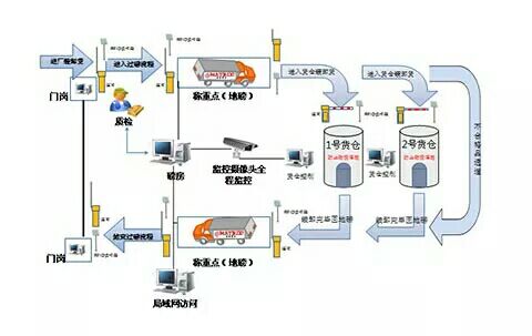 《100噸地磅新聞》田家庵區(qū)100噸地磅廠家。價格