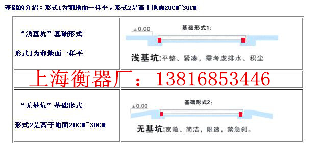 《100噸地磅新聞》浦東100噸地磅廠家。價(jià)格