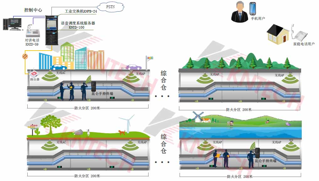 昆侖科技無(wú)線AP及無(wú)線手持終端通信解決方案